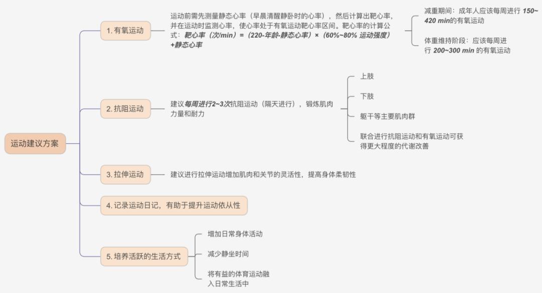 运动建议方案.jpg