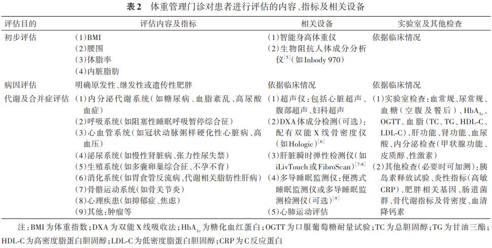 评估内容、指标及相关设备.jpg