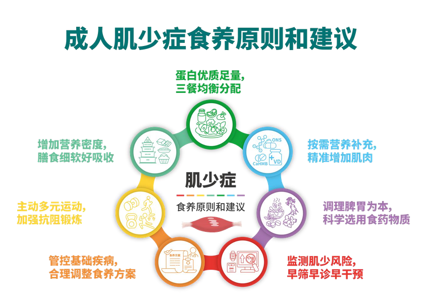 国家不让你胖，也没让你瘦啊！ 国家喊你“存肌减脂”，很多人搞错重点